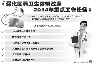 食品互联网销售的现状与前景