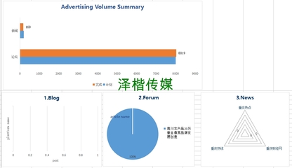 南川农产品食品互联网销售整合营销案例 实战派战略推广服务