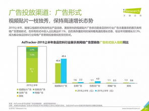 2019年中国网络广告营销系列报告 食品饮料类篇——食品互联网销售的全景洞察