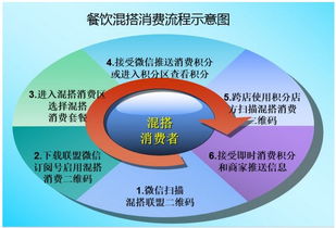 餐饮渠道混搭营销模式 融合传统餐饮与互联网销售的创新策略