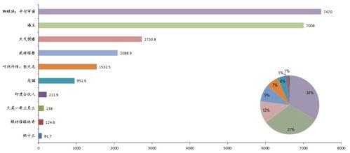 传媒互联网日报 跨界合作与产业升级趋势明显