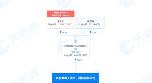 健康公司注册资本增至6000万人民币，加速布局食品互联网销售新赛道