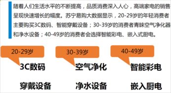 春节吸金术 苏宁3500家互联网门店如何吸引2500万消费者，引爆食品线上销售
